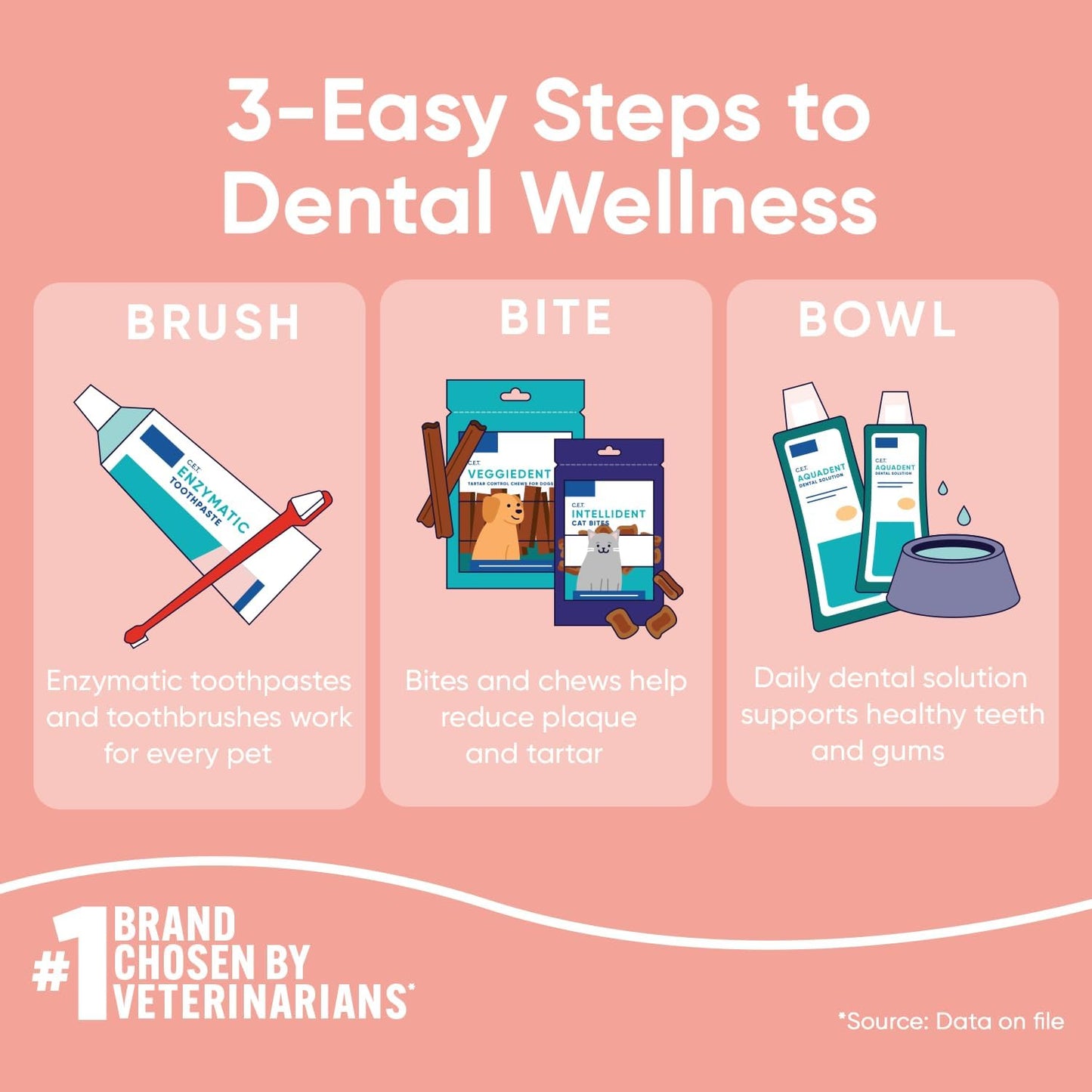 Virbac C.E.T. VEGGIEDENT Flex Tartar Control Chews for Dogs - Large