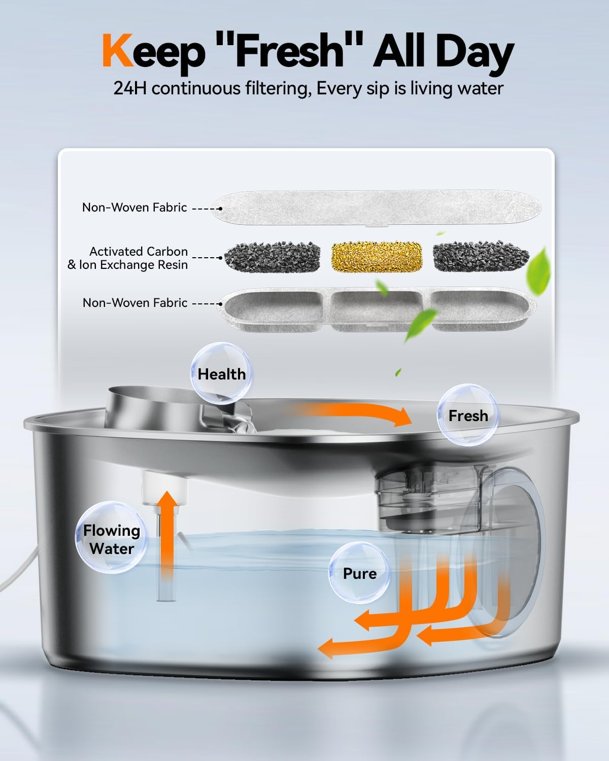 Dog Water Fountain Stainless Steel, 11L/2.8Gal Large Pet Water Fountain for Large Dogs Inside, Dog Fountain Water Bowl Automatic Dispenser with Visible Window & LED, Ultra Quiet for Dogs and Multi-Pet