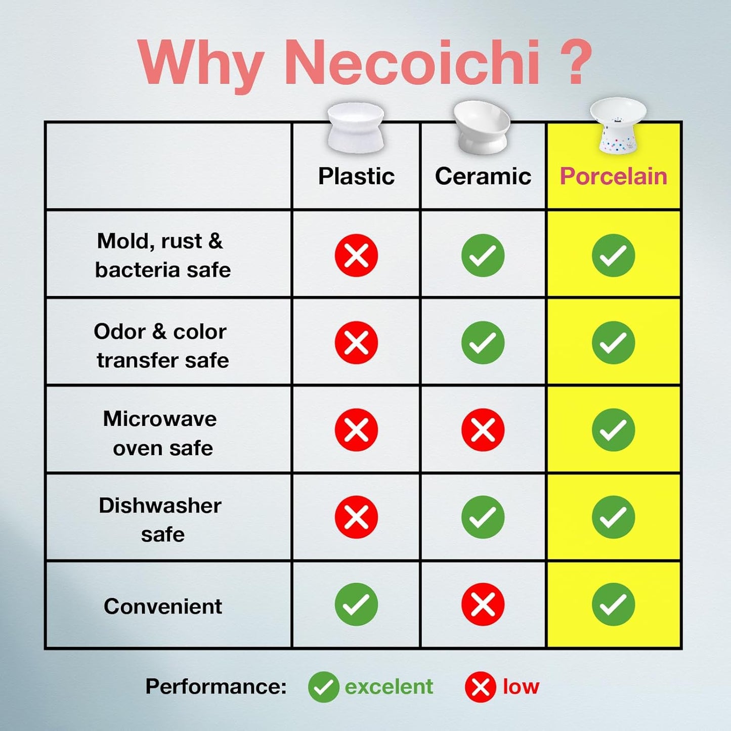 Necoichi Extra Wide Raised Cat Food Bowl, Elevated, Prevent Neck & Whisker Fatigue, Dishwasher and Microwave Safe, No.1 Seller in Japan! (Colorful Dots Limited Edition, Extra Wide Tilted)