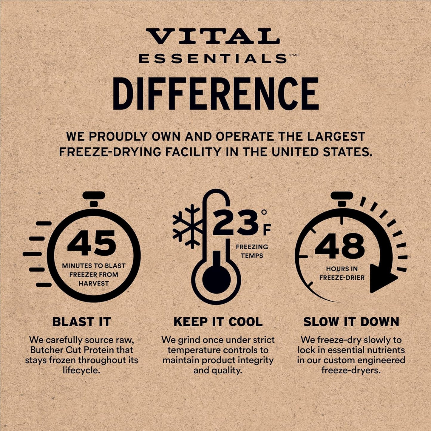 Vital Essentials Freeze-Dried Raw Rabbit Meal or Mixer Dog Food Crunchy Mini Nibs, 5.5 oz