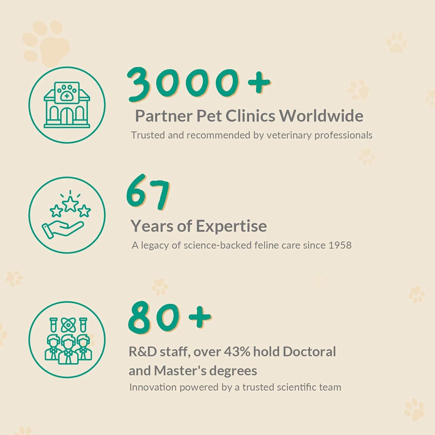 Cat Calming Diffuser – for Travel, Car & Home Use, Pheromone Diffuser for Cats & Kittens to Reduce Anxiety and Stress, No Electricity Needed, Long-Lasting Calming Support (1 Pack)