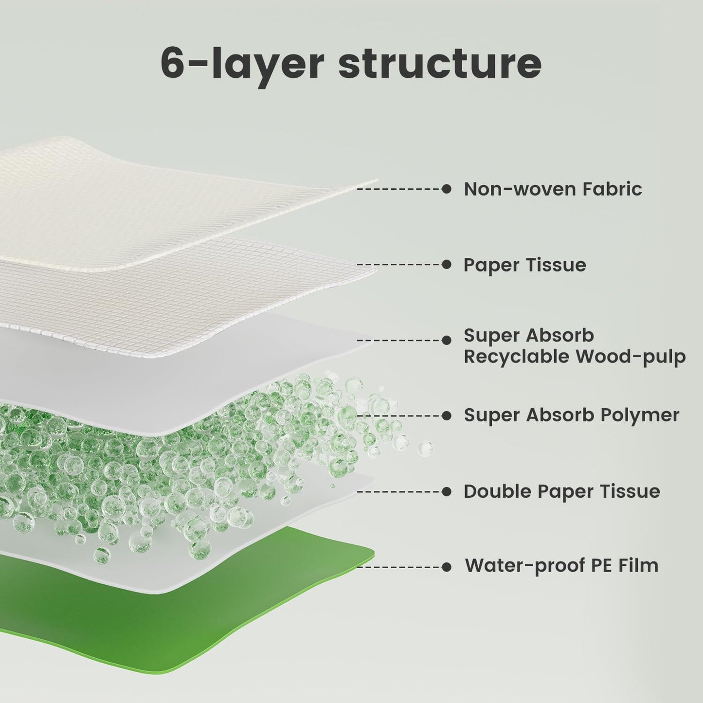 Gardner Pet Dog Pee Pads Extra Large 28"x34", XL Thicker ECO Green Disposable XLarge Puppy Training Pads Super Absorbent Full Edge-Wrapping Pad for Dogs, Puppies, Doggie, Cats, Rabbits-(30 Count)