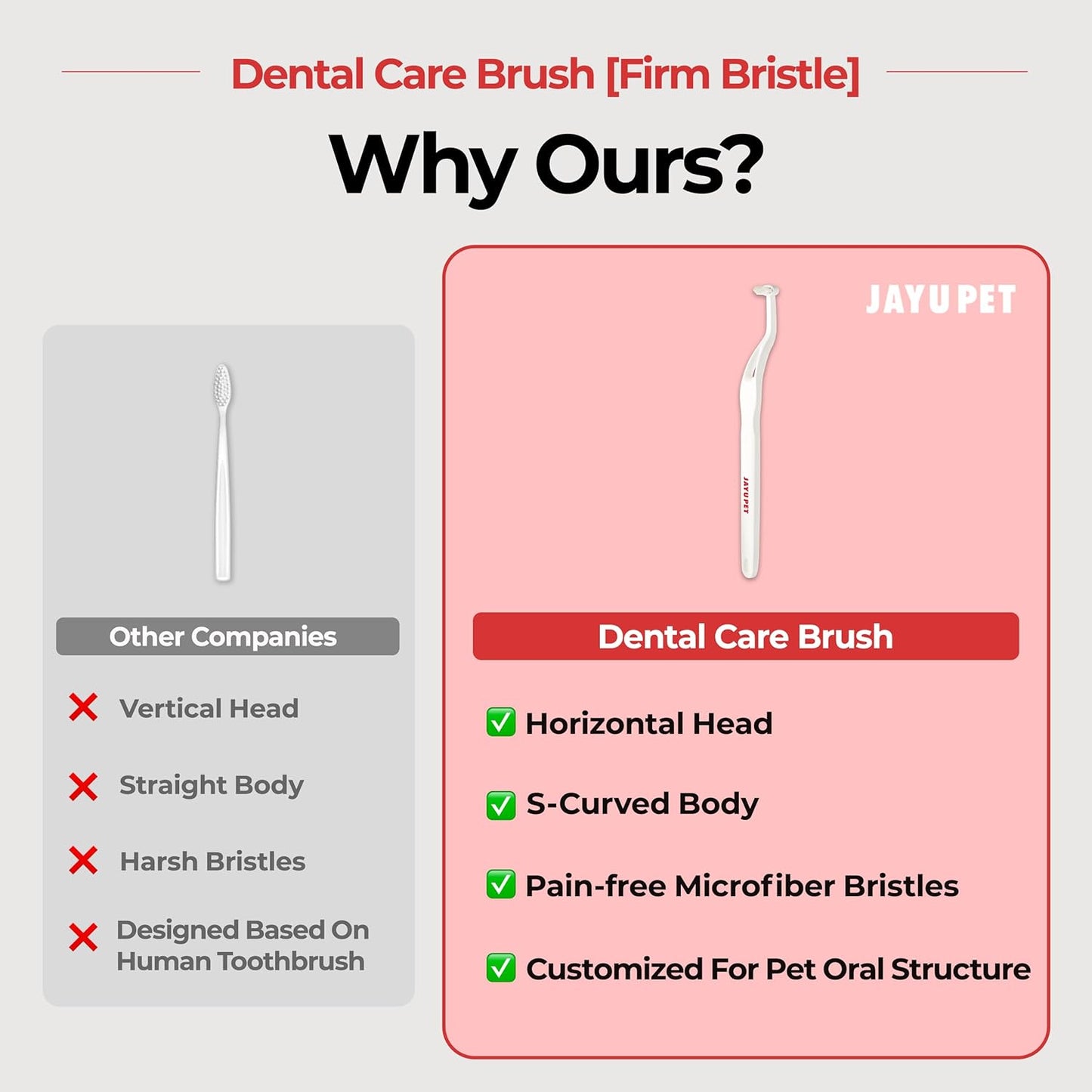 JAYU PET Dental Care Brush (Firm Bristles) 1ea - Resilient Dog Toothbrush, Cat Toothbrush for Tartar & Plaque Removal, Horizontal Head and S-Curved Body