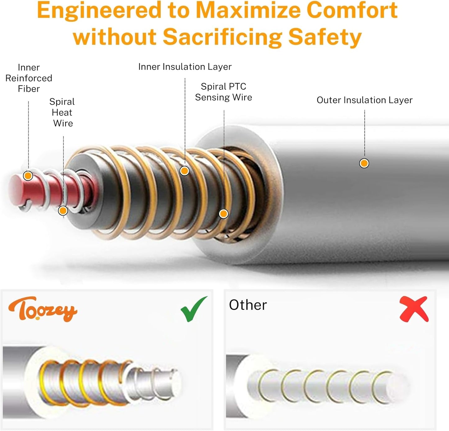 Toozey Medium Pet Heating Pad, 28x20 in, 6 Temp Settings, Timer, Waterproof, Chew-Resistant Cord, for Dogs and Cats