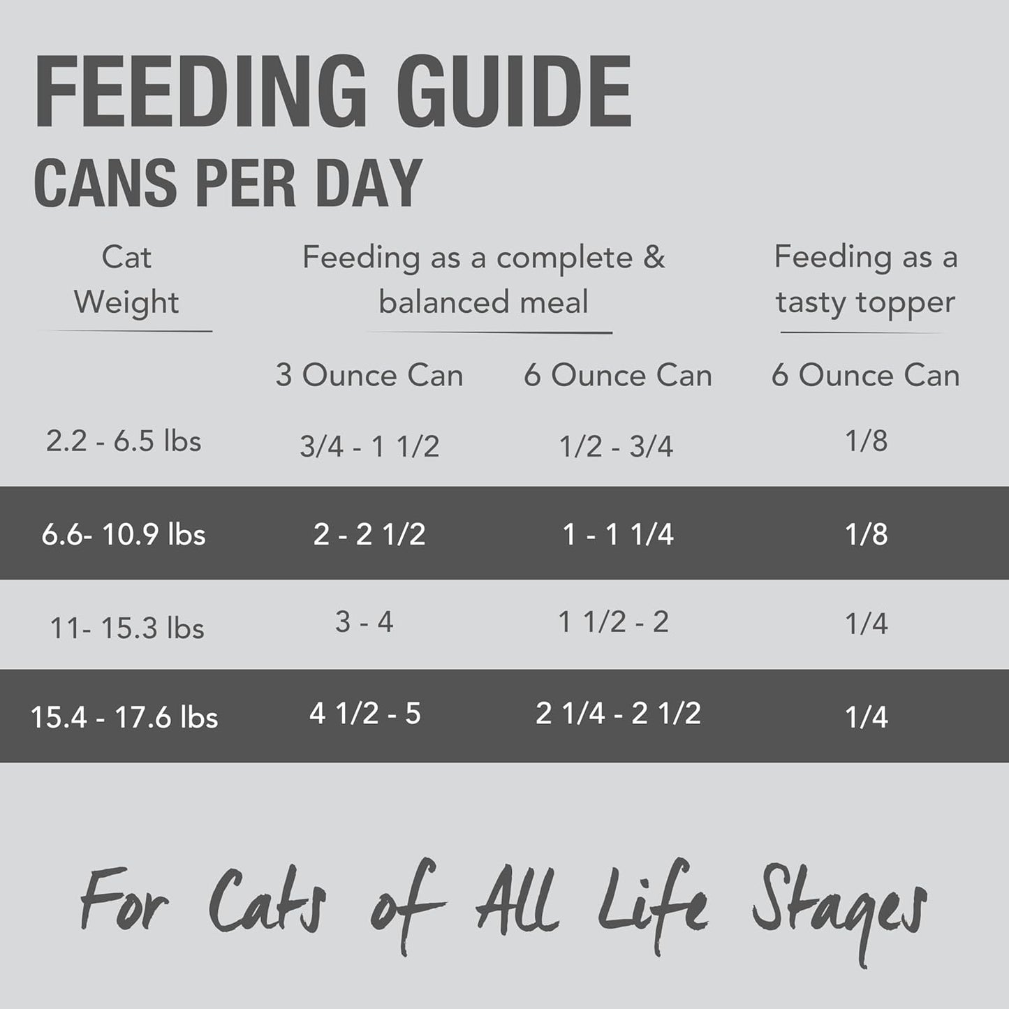 Feline Natural New Zealand Canned Catfood Wet Food, High-Meat, Low-Carb, & Grain Free Cat Food Wet, Chicken and Lamb Feast, 6 oz, Pack of 12