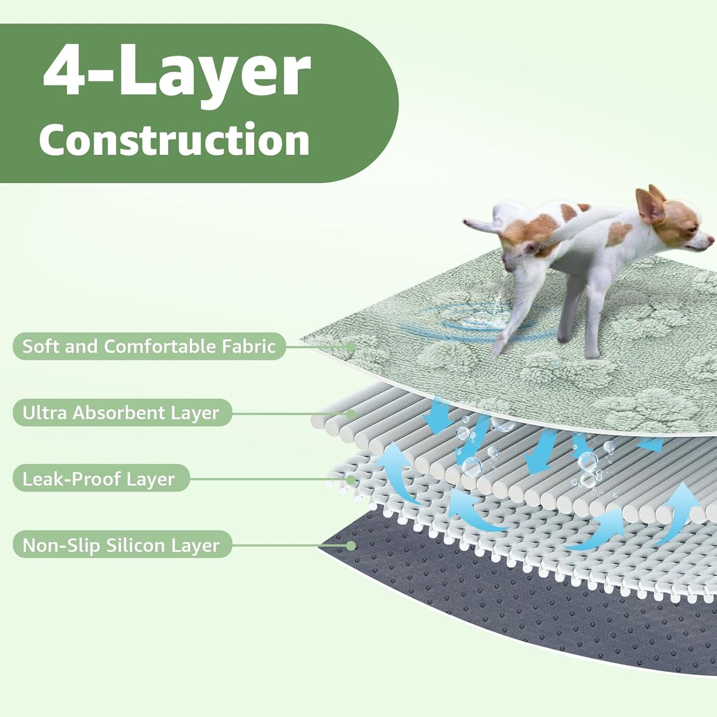 LOOBANI Washable Pee Pads for Dogs: 2 Pack Super Absorbent Reusable Puppy Pads, Leakproof and Waterproof Dog Training Pads Whelping Pads for Potty, Floor, Crate, Couch Bed and Travel, 36"x24"