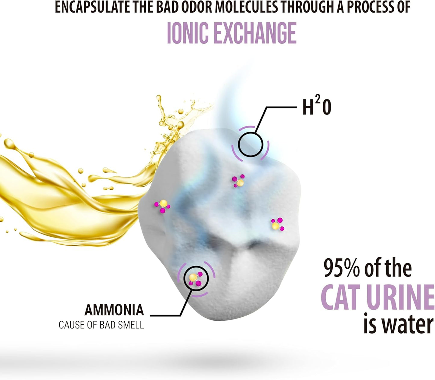 Skoon All Natural Cat Litter (2 Bags) - Lavender - Lightweight, Low Tracking, Non-Clumping Diatom Pebbles Absorb, Lock, and Seal Waste for Best Odor Control