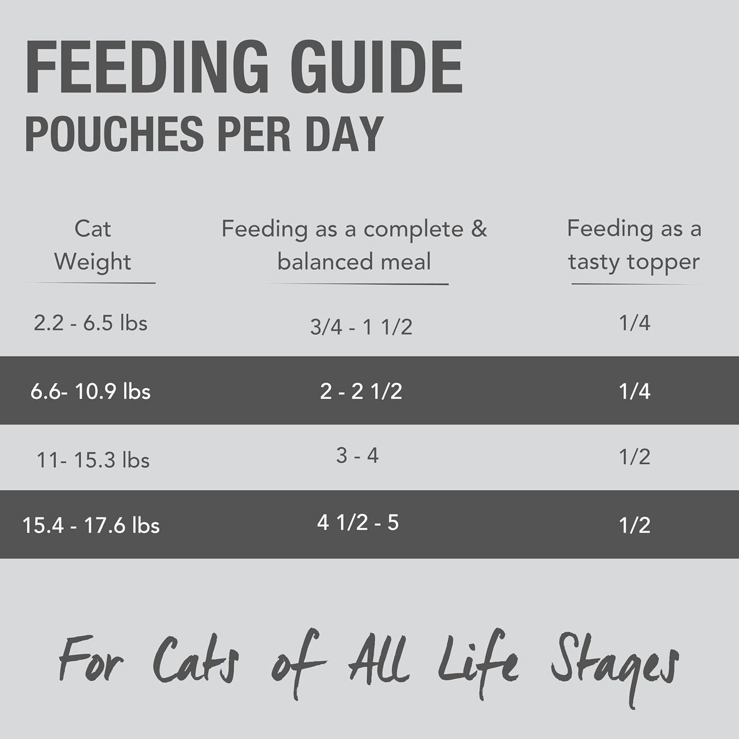 Feline Natural Wet Cat Food Pouch - Chicken & Lamb Feast, Grain-Free, Cage-Free & Grass-Fed, New Zealand Made, Single Serve Pate, 3oz, 12 Pack