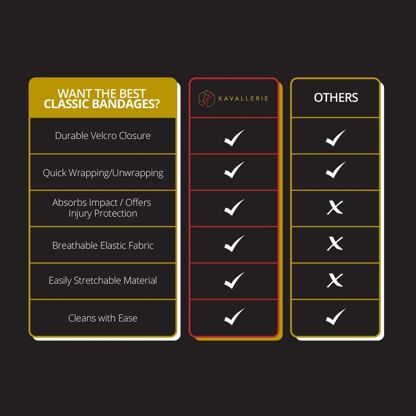 Kavallerie Classic Bandage for Horses, Distributes Pressure Evenly Therapeutic Breathable Fleece Material, Stretchy, Provides, Leg Protection and Support - White - (4 Units per Pack)