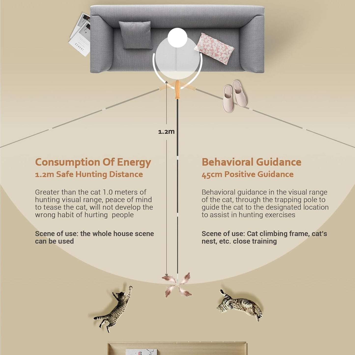 ROSAUI Cat Teaser Wand Toys, Interactive Bird Toys for Indoor Kittens, 42.15’’ Long Cat Fishing Pole Toys, 2Pcs Wires and 5Pcs Natural Refills, Sustainable Wooden Handles, Exercising, Playing