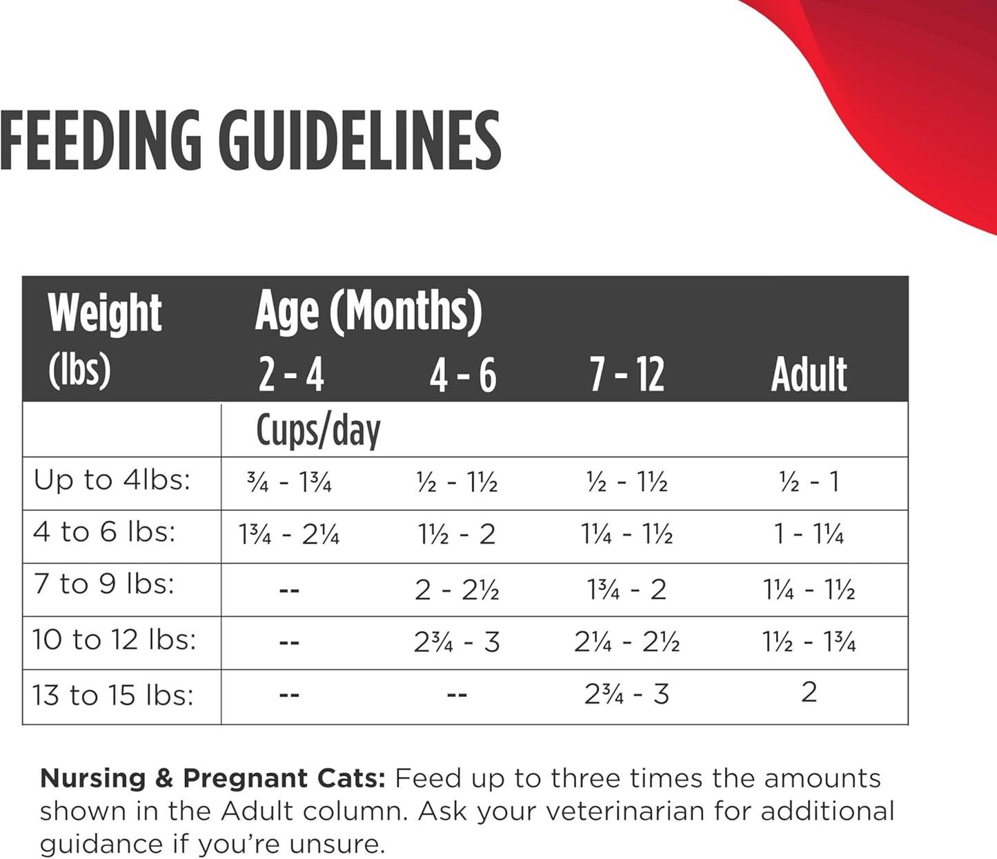 Nulo Freestyle Freeze-Dried Raw, Ultra-Rich Grain-Free Dry Cat Food for All Breeds and Life Stages with BC30 Probiotic for Digestive and Immune Health, Turkey & Duck, 5.5 Ounce