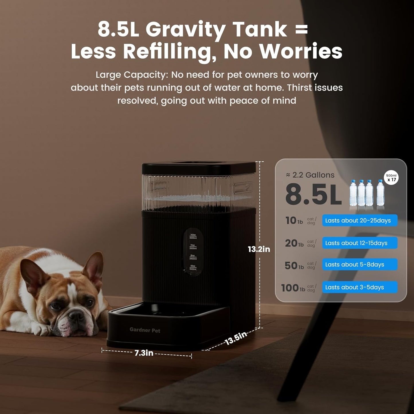 Gardner Pet Automatic Dog Water Dispenser Gravity Waterer with Stainless Steel Bowl Water Dispenser 8.5L Large Capacity Water Feeder for Dogs Cats Pets, BPA-Free Noise-Free (Black, 8.5L)