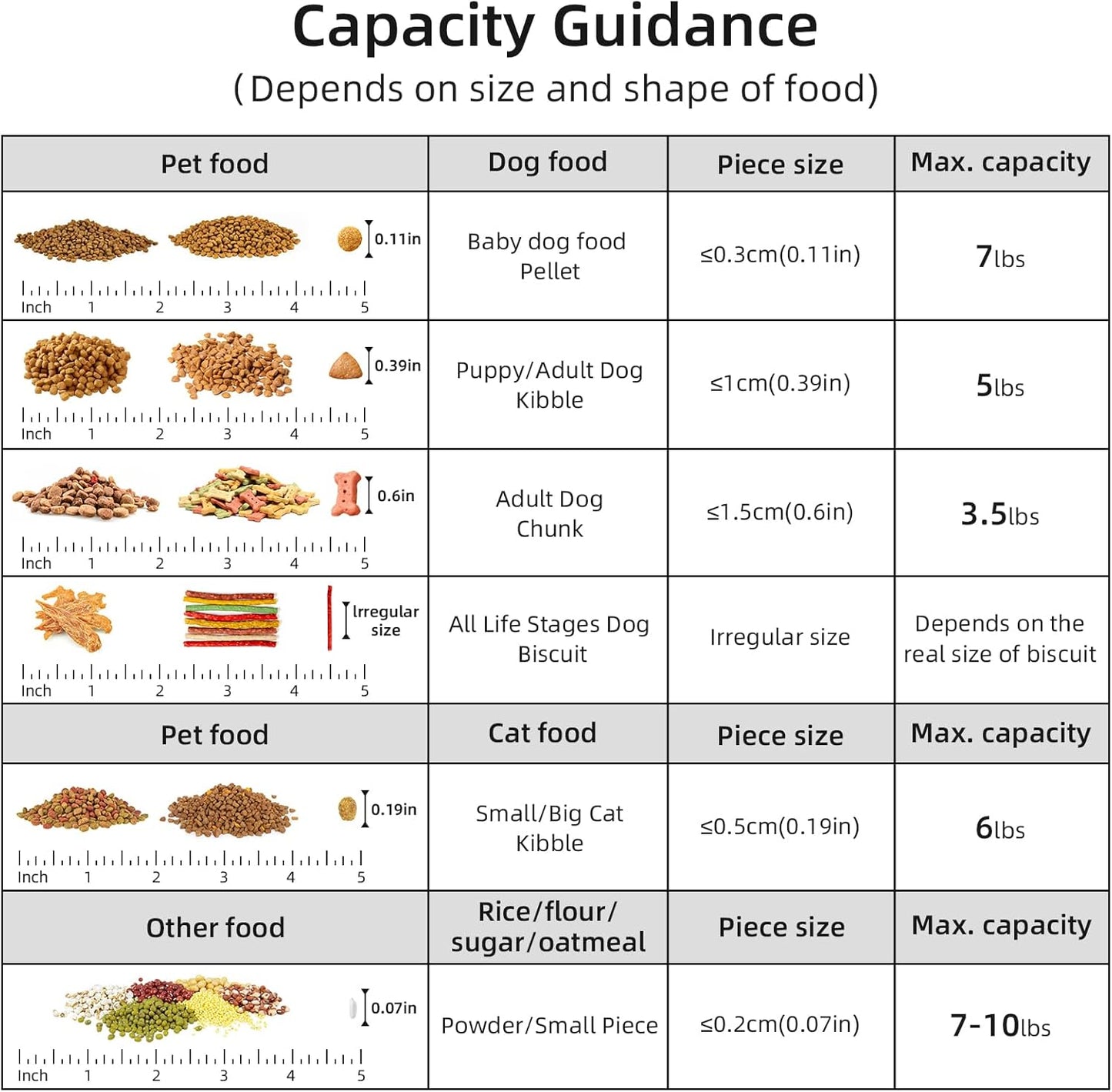 Dog Food Storage Container, Upgraded Large Nozzle BPA-free, 8-12 LBS Plastic Pet Food Storage Containers, With 4 Sealed Clasps, 1 Measuring Cup and Handle (2, Light Pink (3L+5L), (3L+5L))