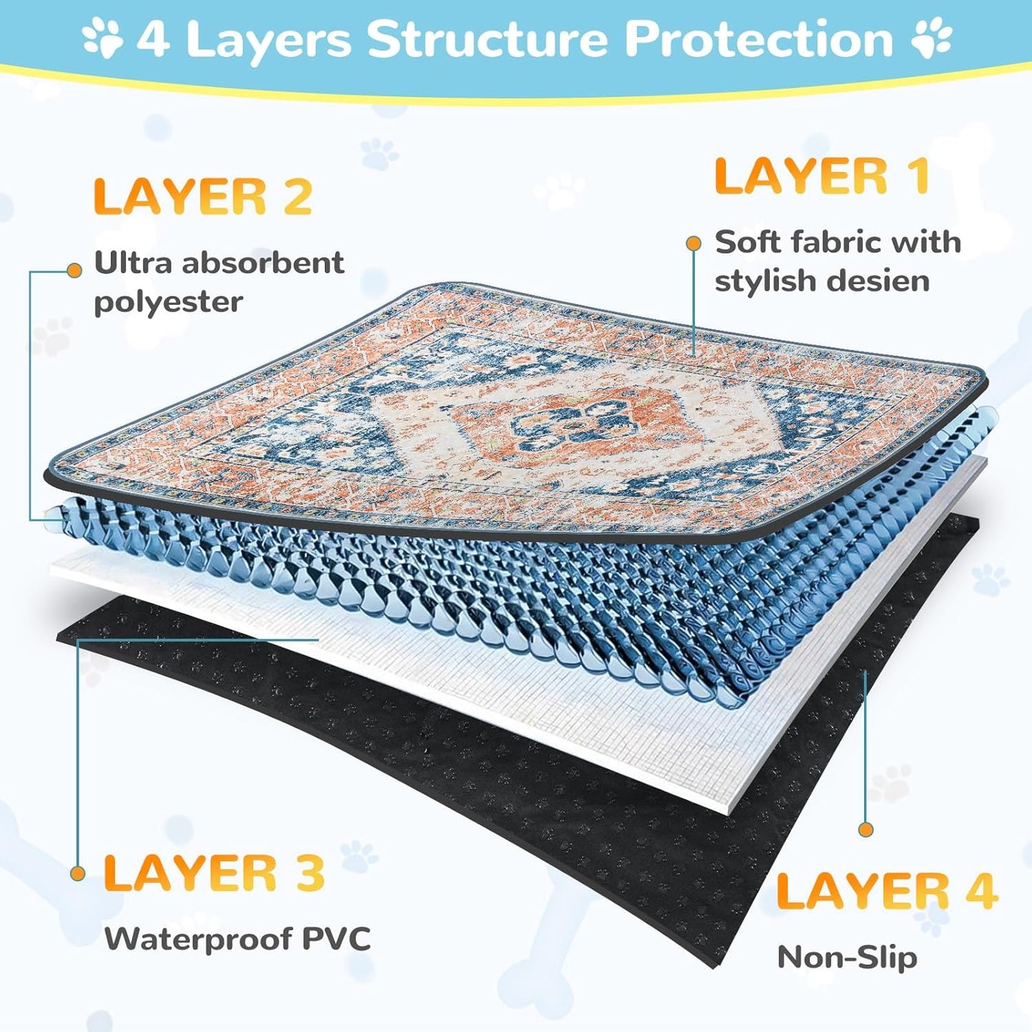 Lahome Super Absorbent & Leakproof Washable Dog Pee Pads - 2 Pack Value Set - Waterproof, Non-Slip Reusable Pads for Puppy Training, Crates & Whelping (24"x24", Beige Blue)