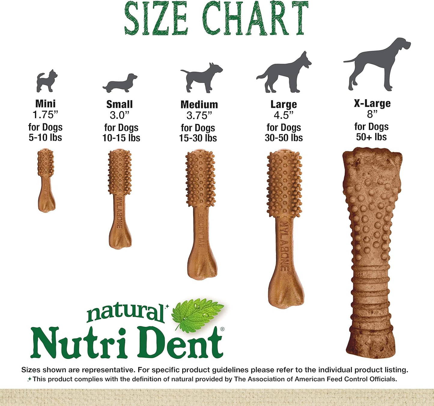 Nylabone Nutri Dent Dog Dental Treats - Natural Dog Teeth Cleaning & Breath Freshener - Dental Treats for Dogs - Filet Mignon Flavor, Mini (78 Count)
