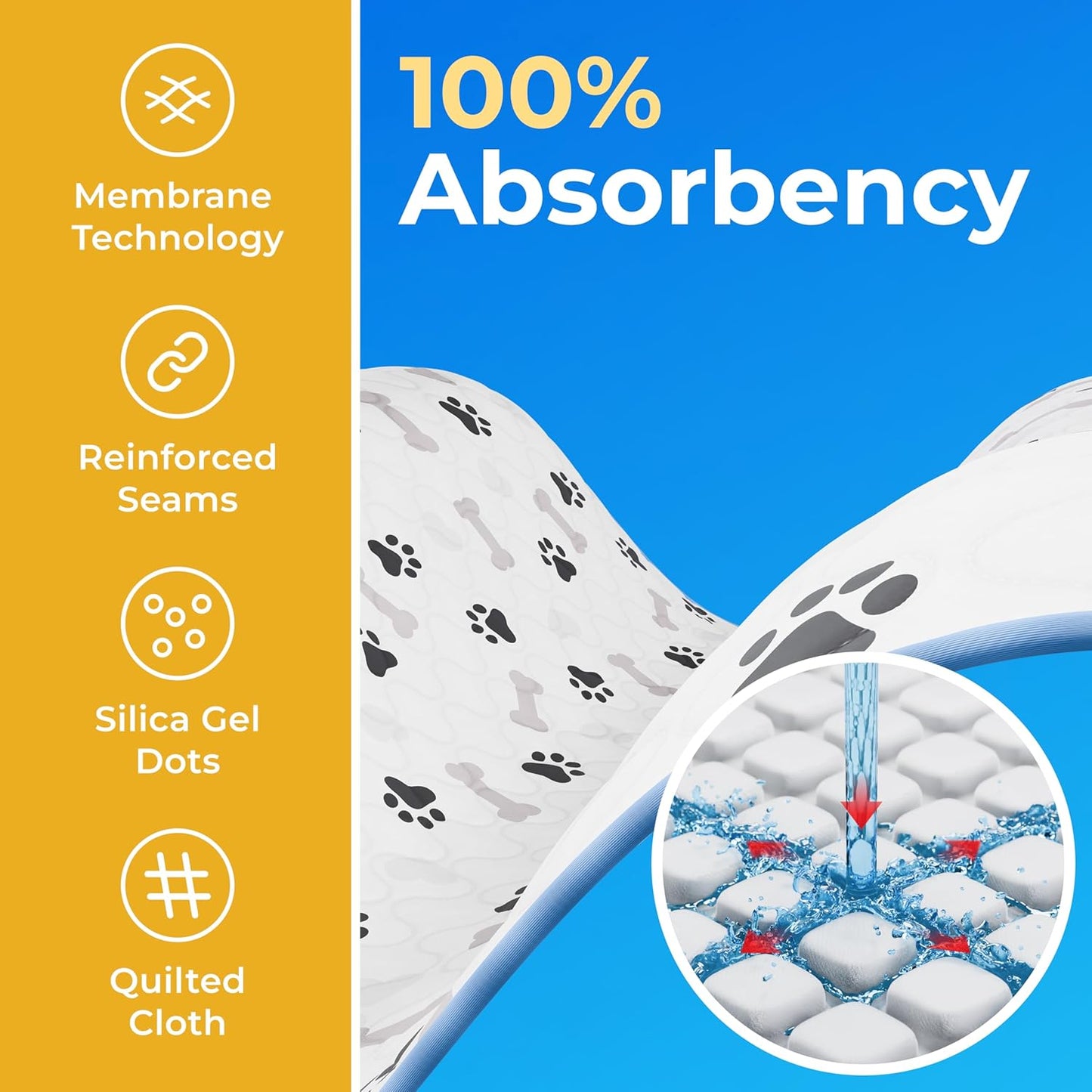 GREEN LIFESTYLE Washable Pee Pads for Dogs - Waterproof Reusable Puppy Pads with Anti-Slip Backing, Pet Training Pad for Puppy Playpen, Crate, Whelping Box, Potty Training (Pack of 2 - 30x34)