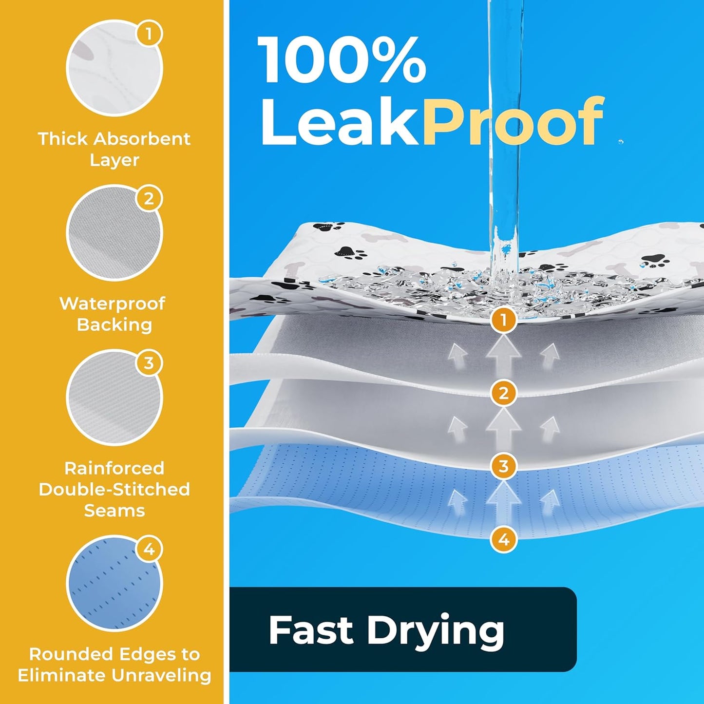 GREEN LIFESTYLE Washable Pee Pads for Dogs - Waterproof Reusable Puppy Pads with Anti-Slip Backing, Pet Training Pad for Puppy Playpen, Crate, Whelping Box, Potty Training (Pack of 6-34x36)