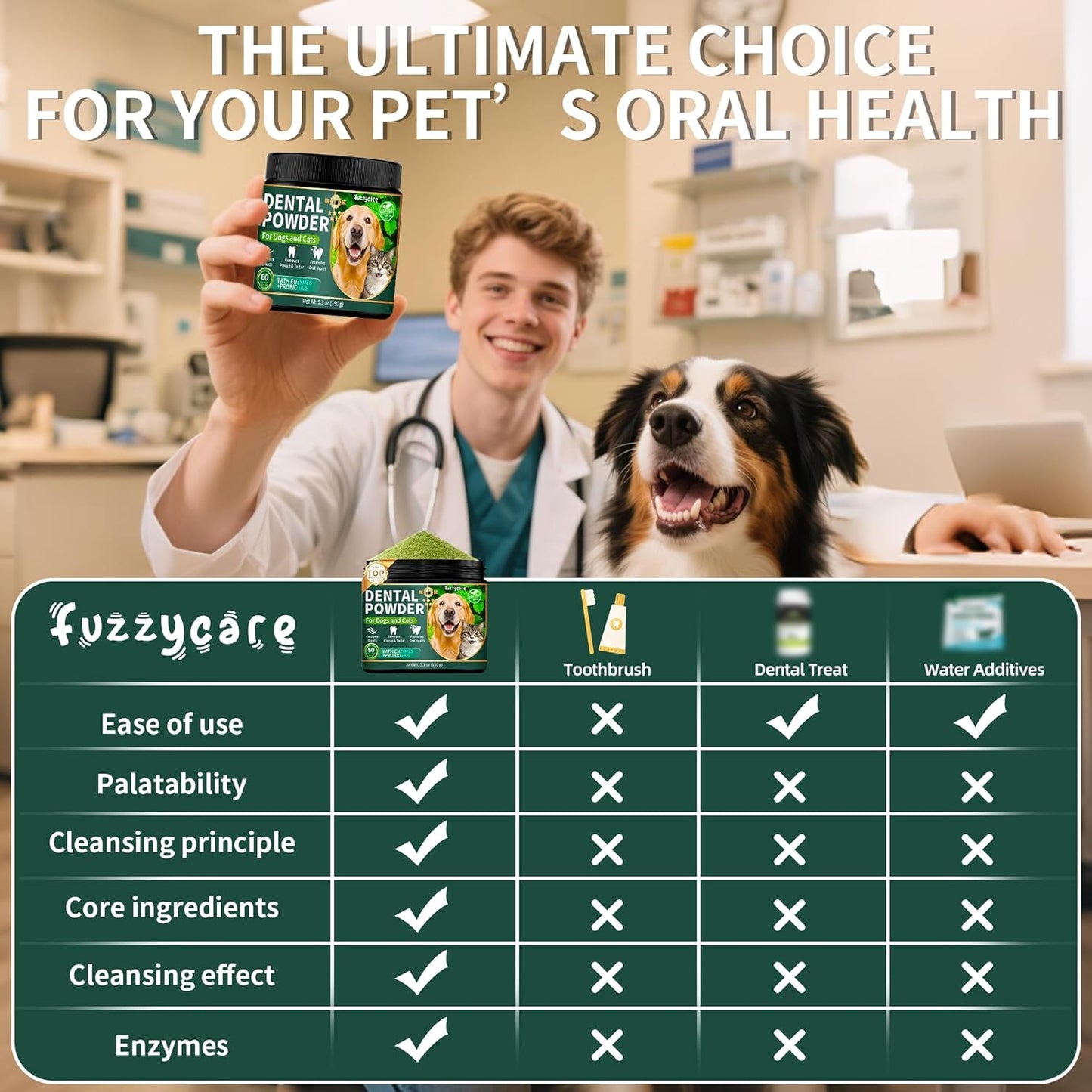 2 Pack Dog Dental Powder, Dog Teeth Cleaning Powder with Natural Herbal Blend & Postbiotics, Dental Powder for Dogs Teeth, Targets Tartar & Reduces Plaque & Bad Breath for Dogs & Cats, Mint -150Grams