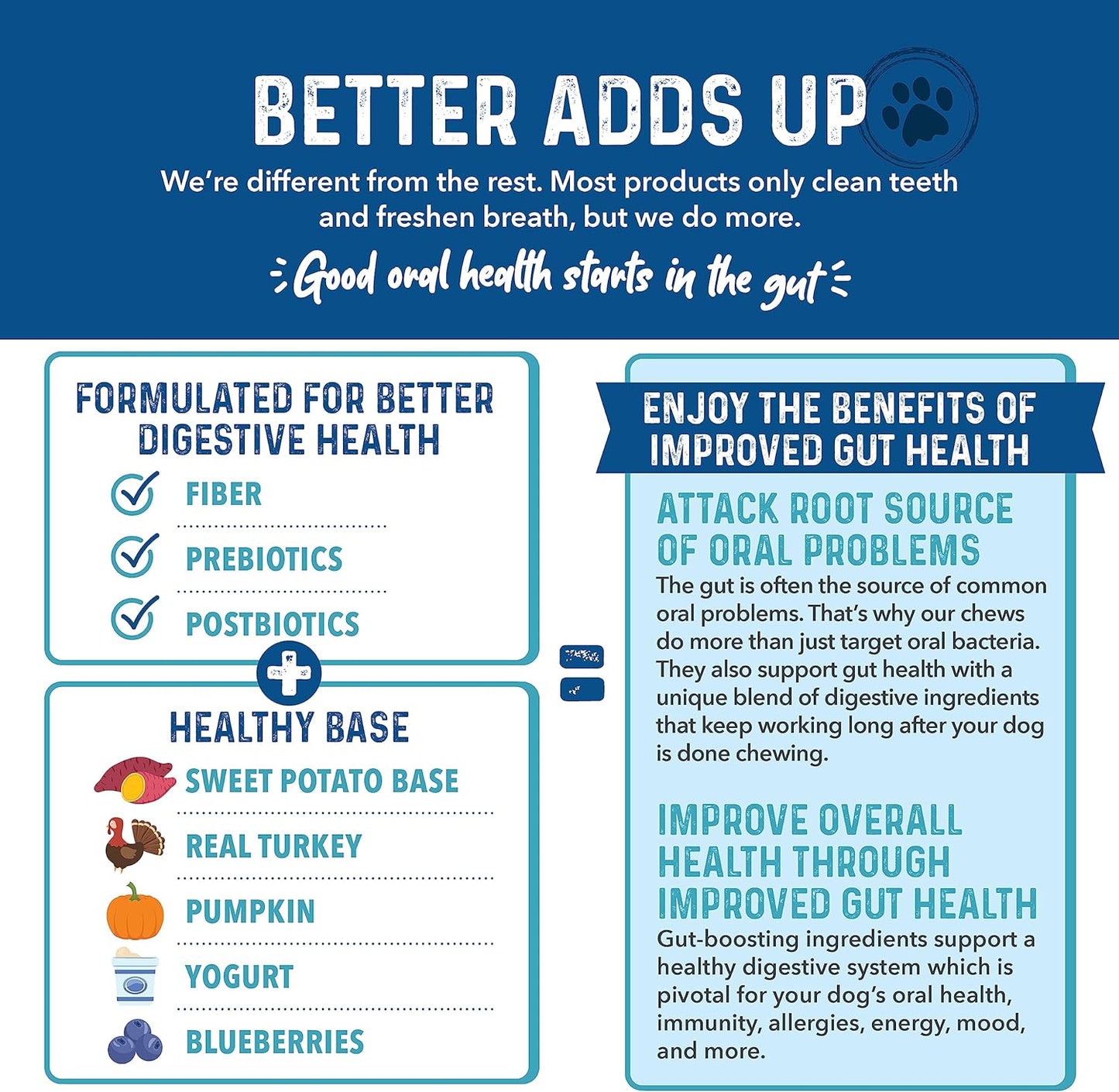 Bernie's Charming Chompers - Daily Dental Chews for Dogs 50-100 Lbs. - 24 Count - Cleans Teeth, Freshens Breath, + Boosts Oral-Gut Microbiome. Easy to Digest, Supports Healthy Digestion Naturally