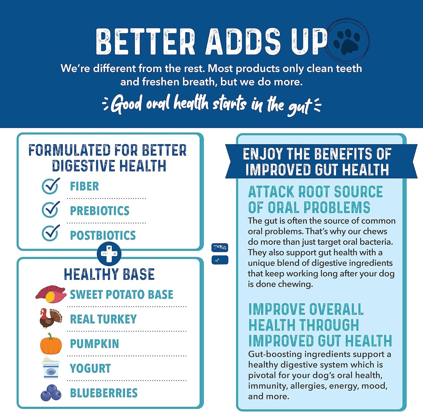 Bernie's Charming Chompers - Daily Dental Chews for Dogs 5-15 Lbs. - 22 Count - Cleans Teeth, Freshens Breath, + Boosts Oral-Gut Microbiome. Easy to Digest, Supports Healthy Digestion Naturally